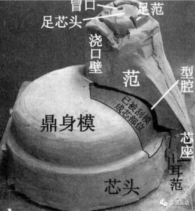 研图超以象外得其环中x射线在文物保护中的应用