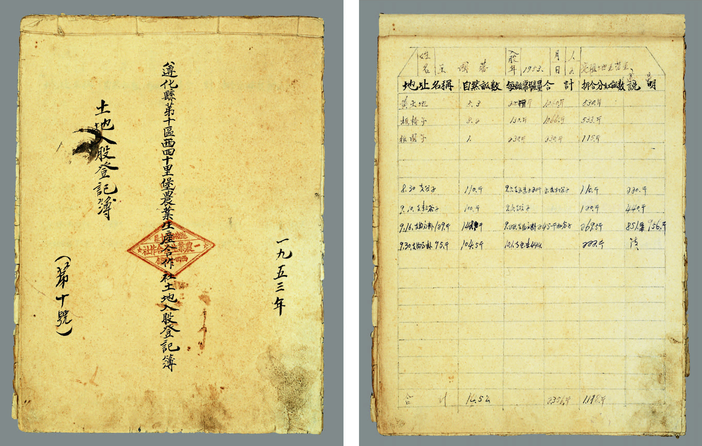 西四十里铺农业生产合作社土地人股登记簿